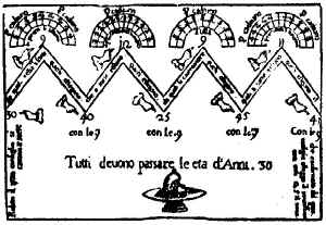 Schema della votazione per l'elezione dogale.